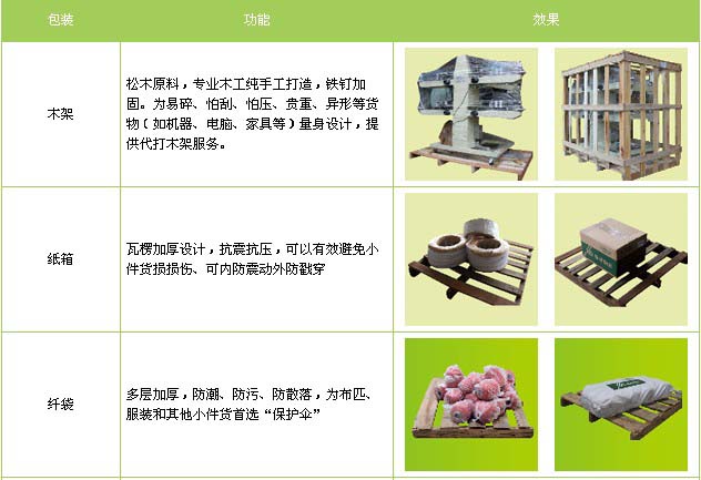 滨城区到南昌物流专线